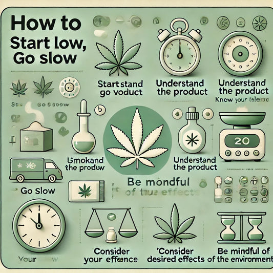 How to Dose Cannabis: A Beginner’s Guide