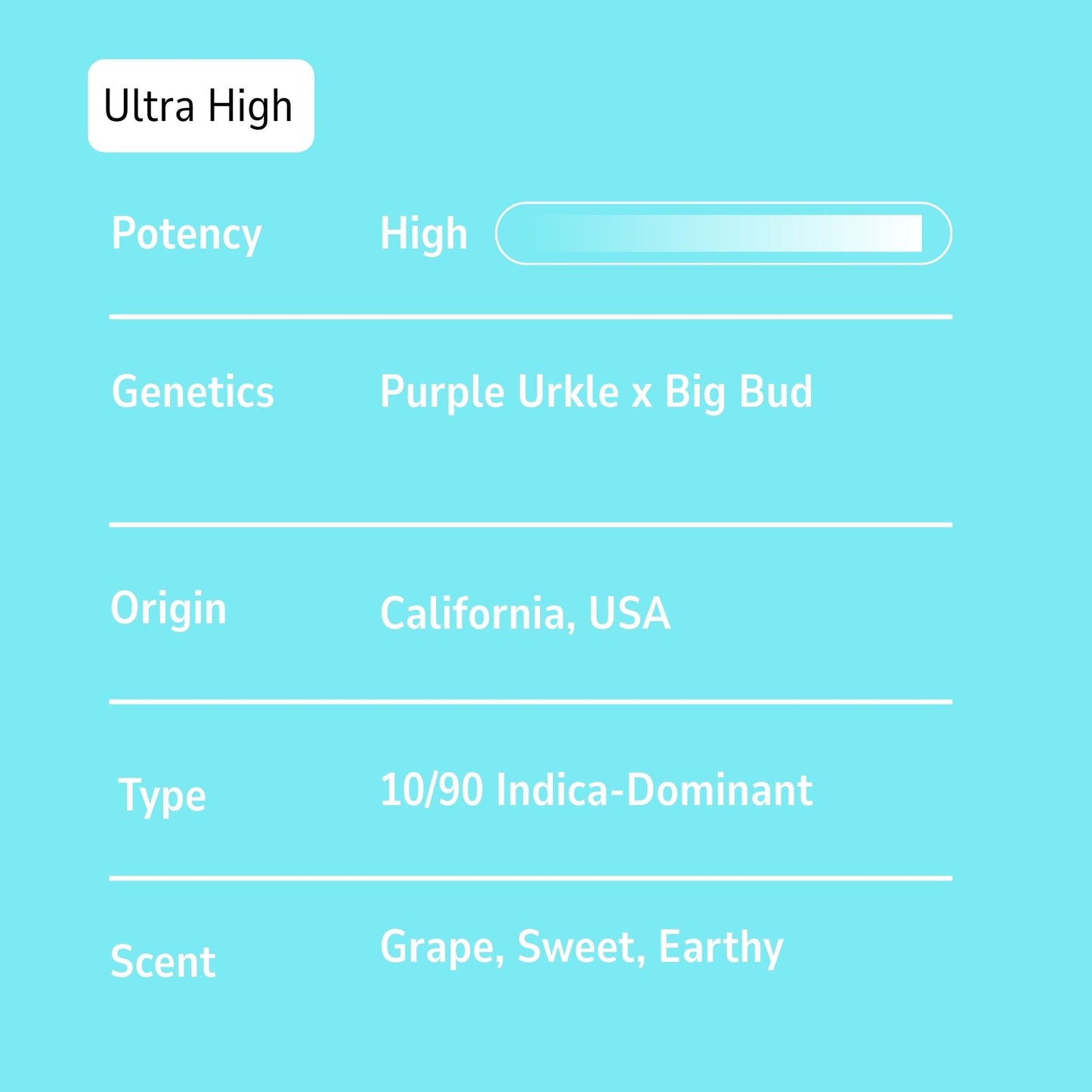 Grand Daddy Purple Sno Caps - Indica - 48.32%