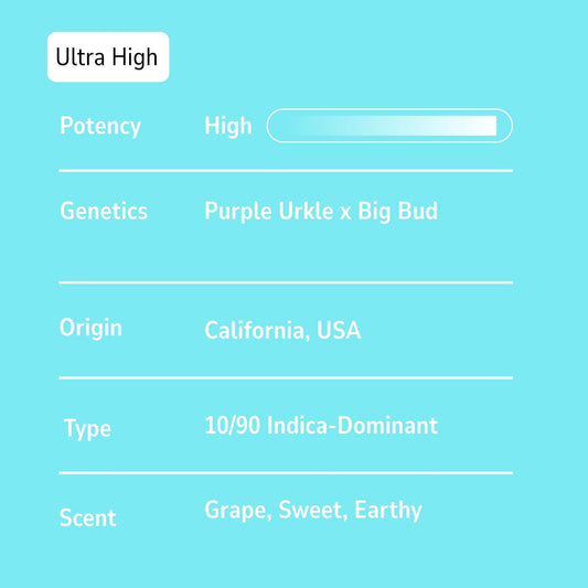 Grand Daddy Purple Sno Caps - Indica - 48.32%