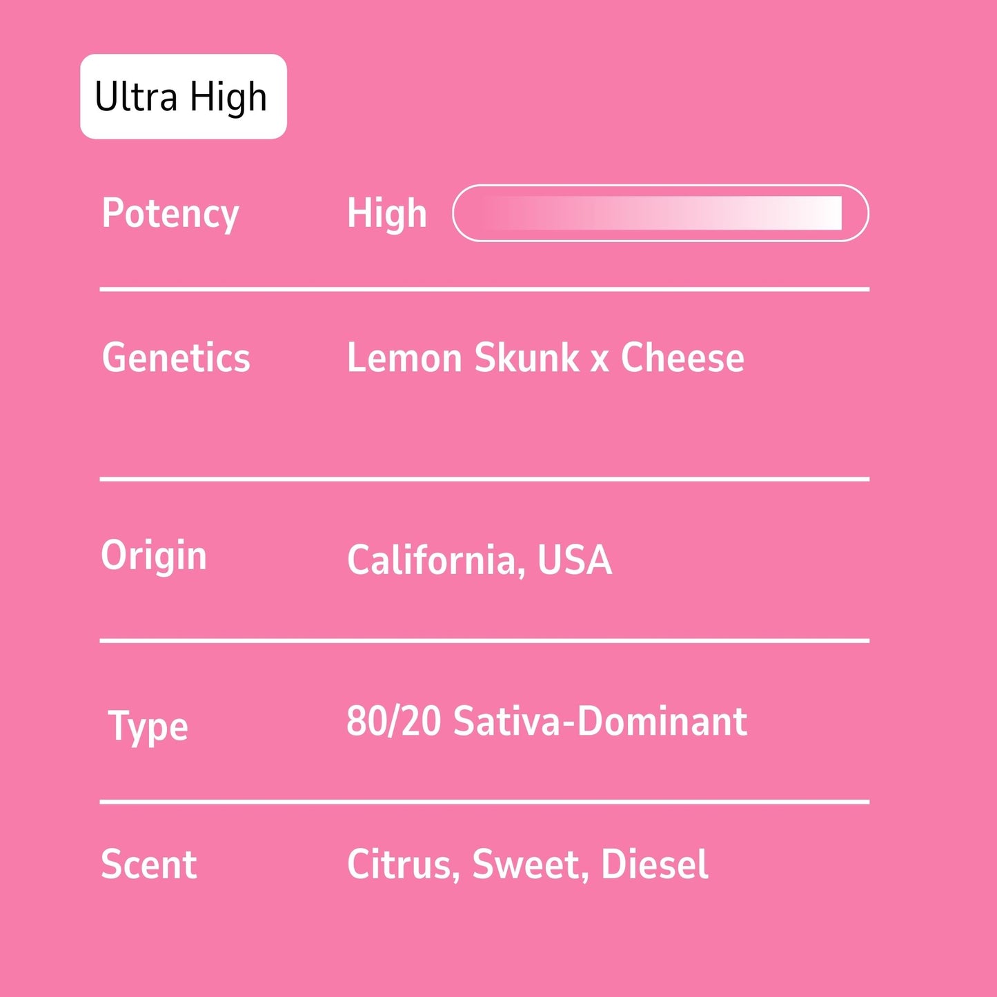 Lemon Pound Cake Sno Caps - Sativa - 48.61%
