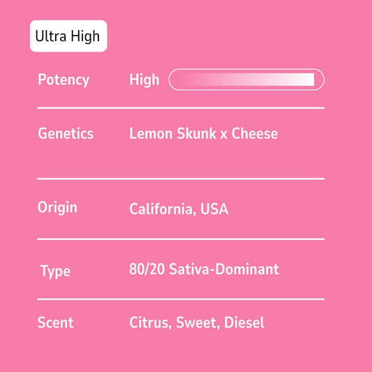 Lemon Pound Cake Sno Caps - Sativa - 48.61%