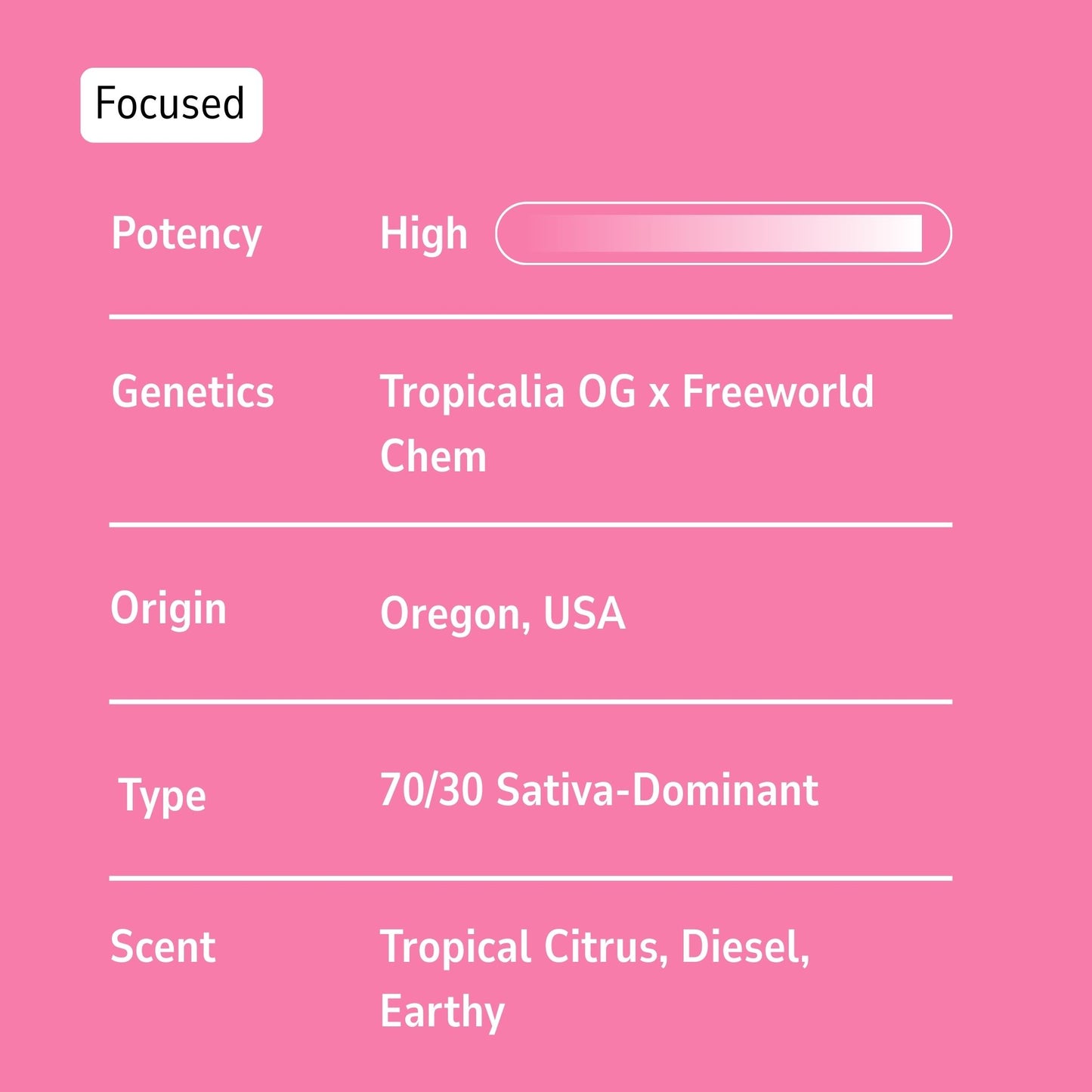 Trop Chem - Sativa - 35.6%