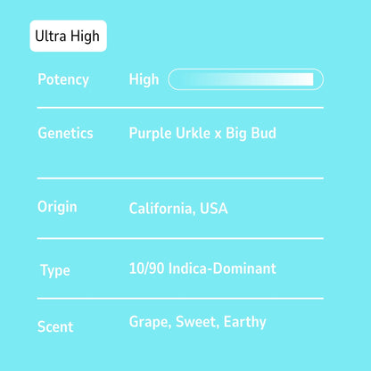 Grand Daddy Purple Sno Caps - Indica - 48.32%