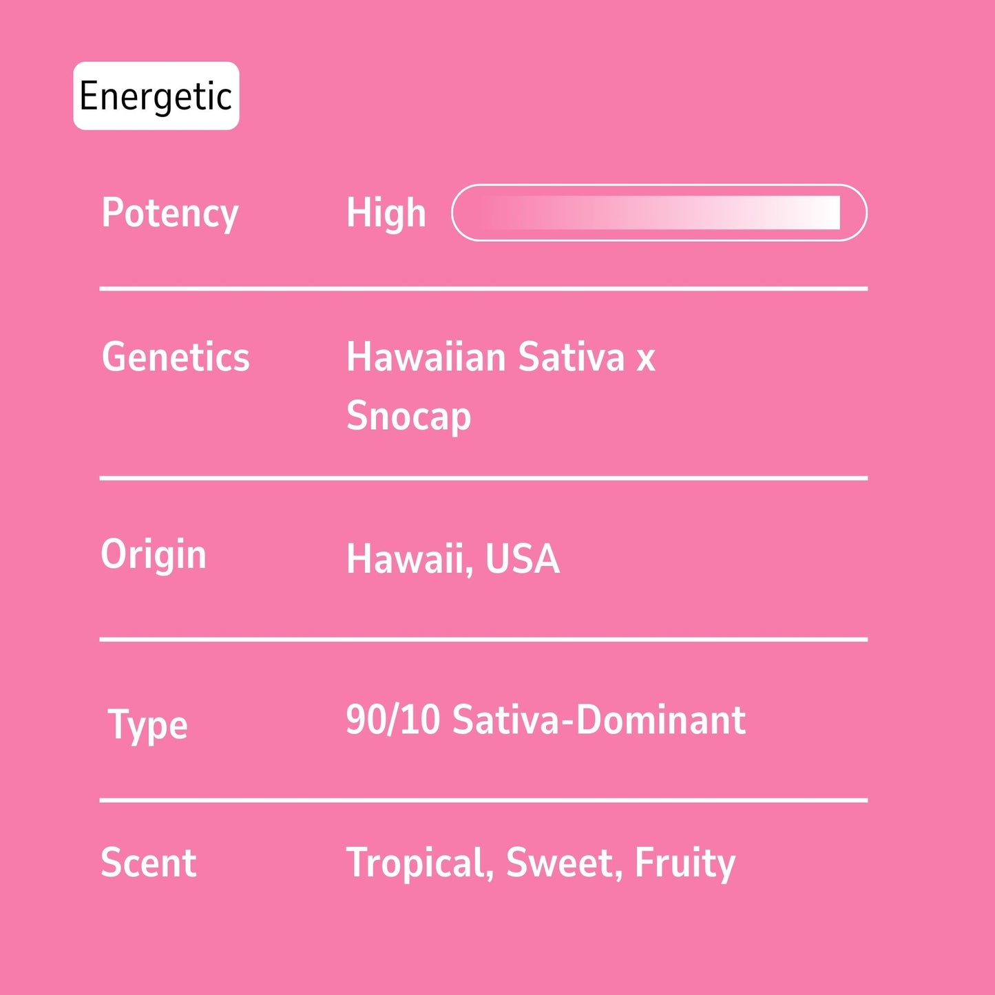 Hawaiian Snow Cone - Sativa - 31.71%