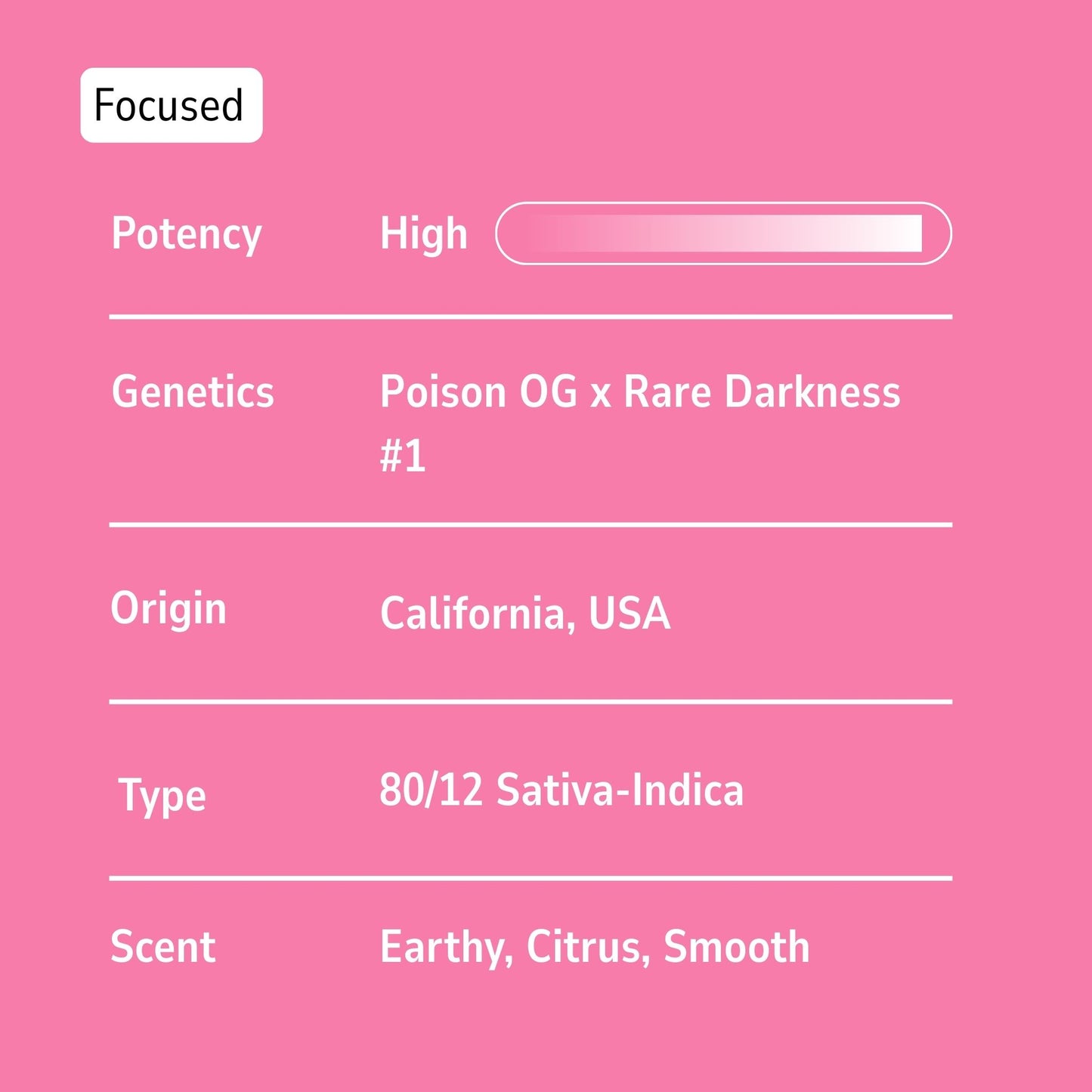 Venom OG- Sativa- 35.92%